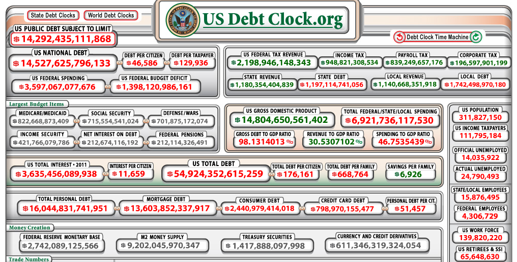 1.bp.blogspot.com__mKTRgHeRhok_TirNqlZKOgI_AAAAAAAAIaA_NEkdwUiYuOs_s1600_usdebt_clock.png