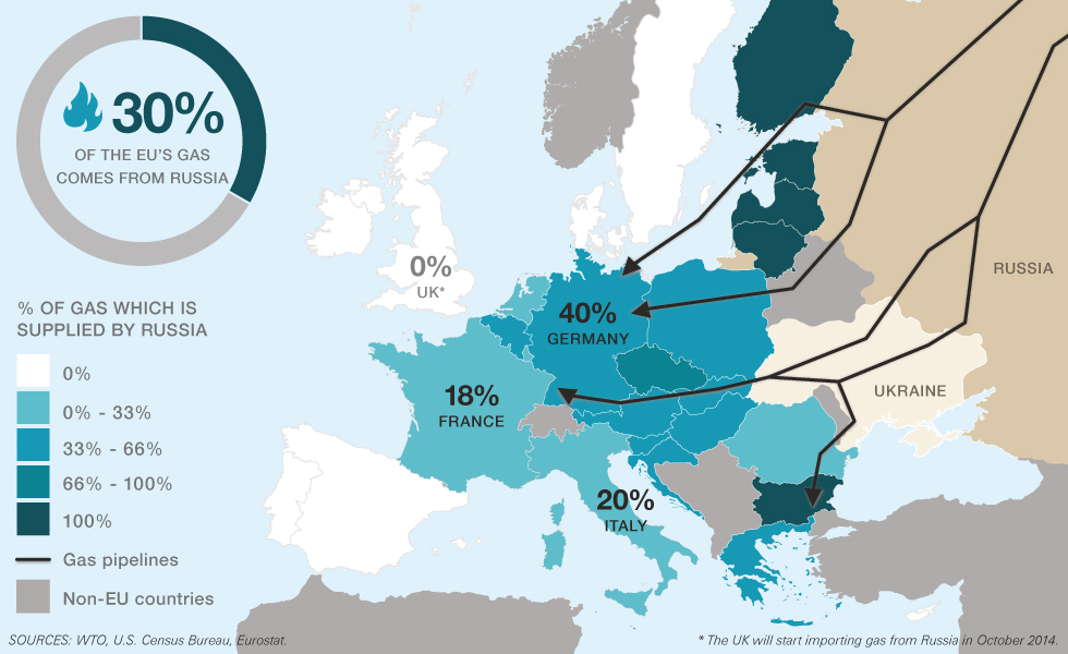 i2.cdn.turner.com_cnn_2014_images_03_24_eu_pipes.jpg