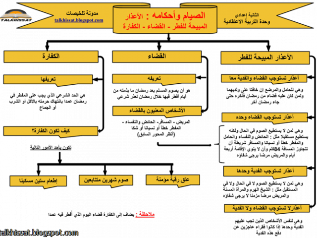 tarbislam.marocprof.net_gallery_14069_previews_med__D8_A3_D8_A24474059196ba2b896591bed7c20e2c9.png