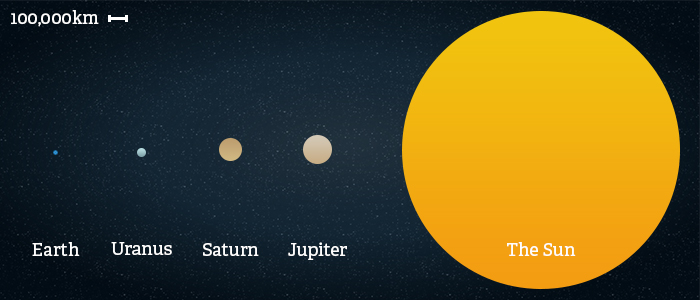 theplanets.org_wp_content_uploads_2014_09_sun_size.jpg