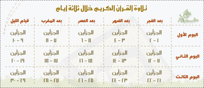 طرق تساعدك على ختم القرآن الكريم فى رمضان Upload.3dlat.net_uploads_13111363581