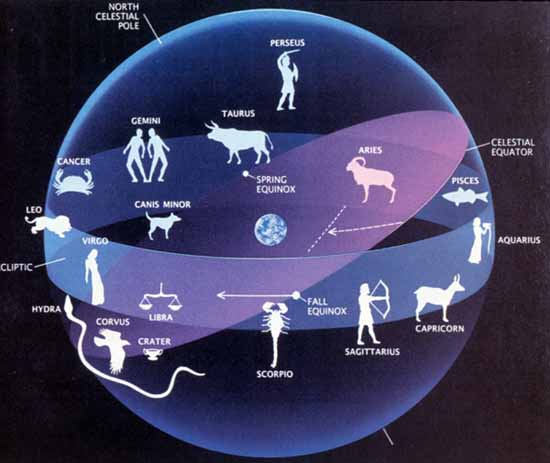 www.crystalinks.com_precession_wheel.jpg