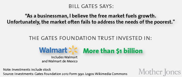 www.hangthebankers.com_wp_content_uploads_2013_12_Bill_Melinda_Gates_Foundation_exposed_1.png