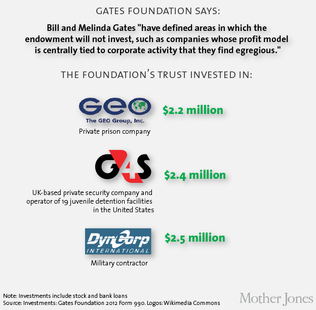 www.hangthebankers.com_wp_content_uploads_2013_12_Bill_Melinda_Gates_Foundation_exposed_2.png