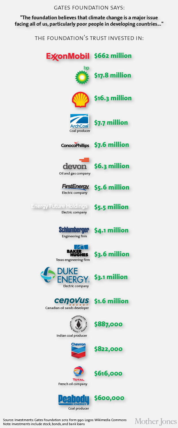 www.hangthebankers.com_wp_content_uploads_2013_12_Bill_Melinda_Gates_Foundation_exposed_3.png