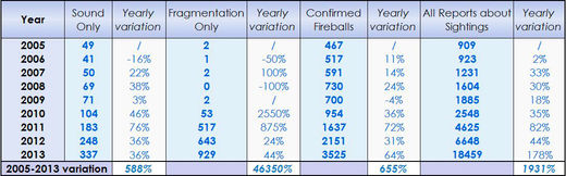 www.sott.net_image_image_s8_165225_large_AMS_table_2005_2013_cropped.jpg